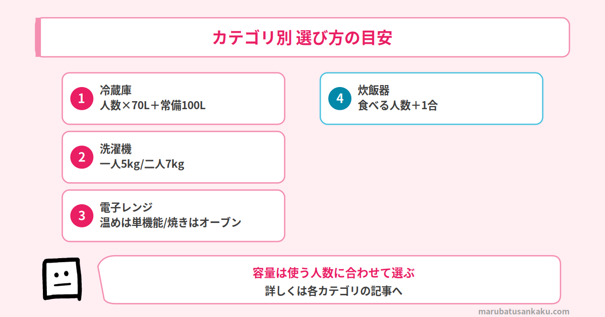 カテゴリ別 選び方の目安
