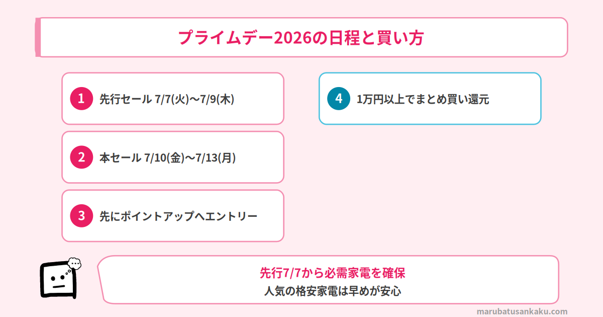 プライムデー2026の日程と買い方
