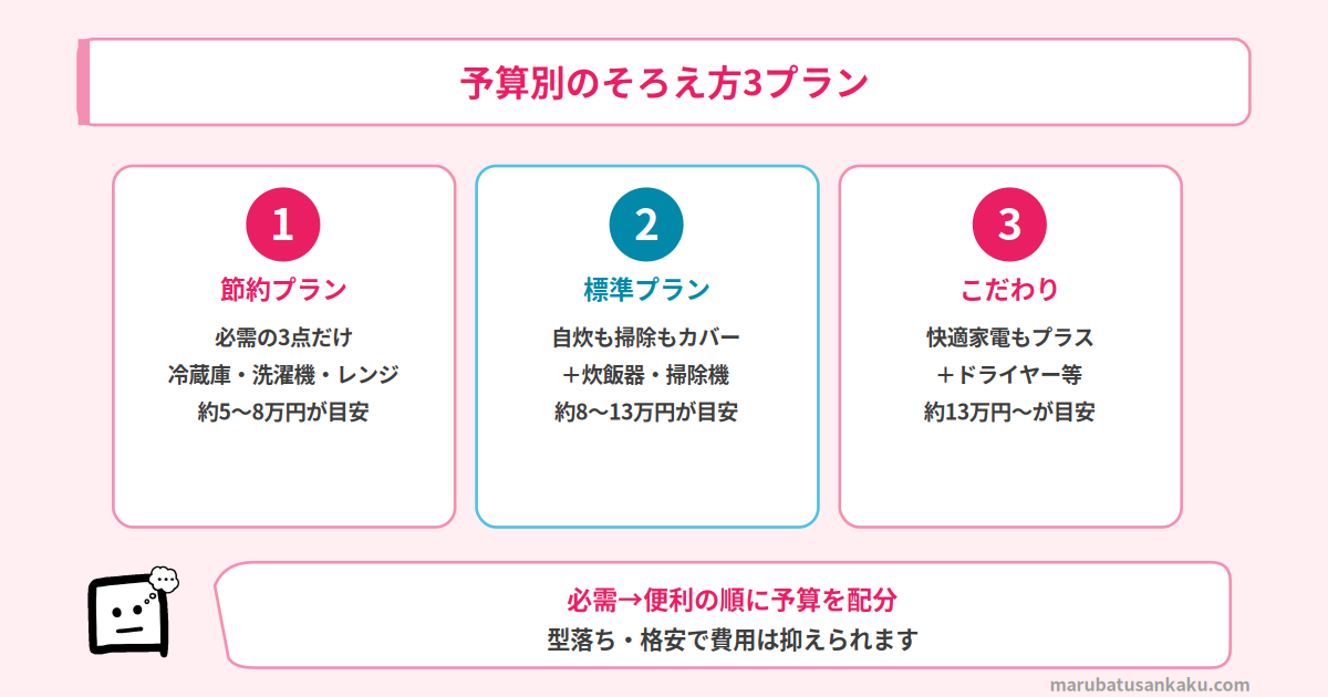 予算別のそろえ方3プラン