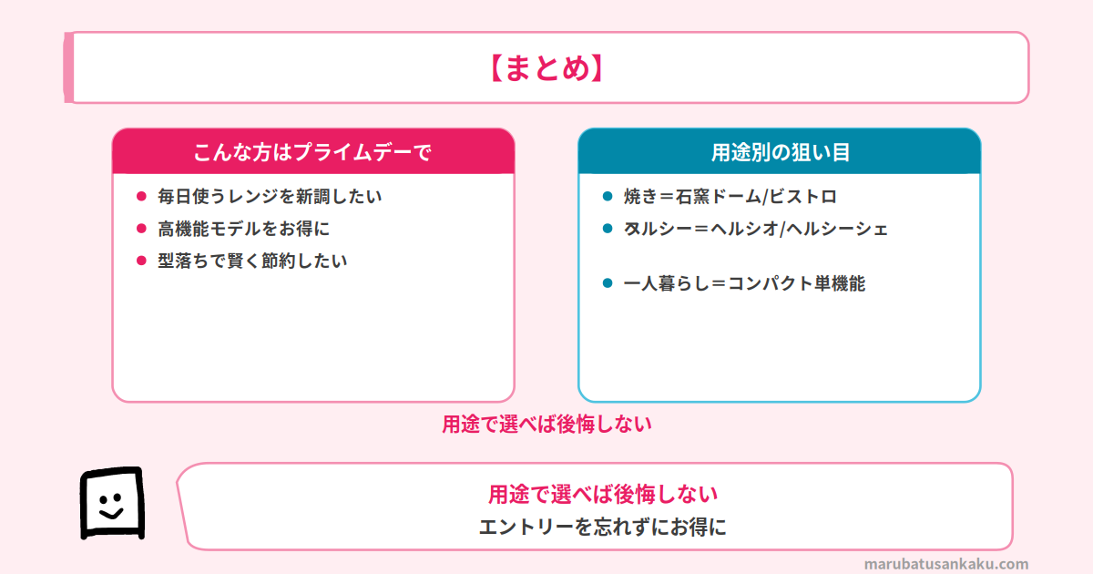 結論まとめ