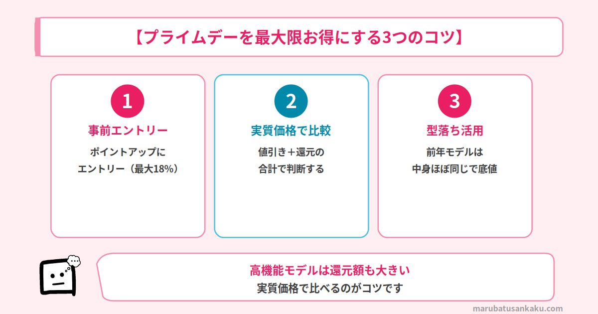 プライムデーを最大限お得にする3つのコツ