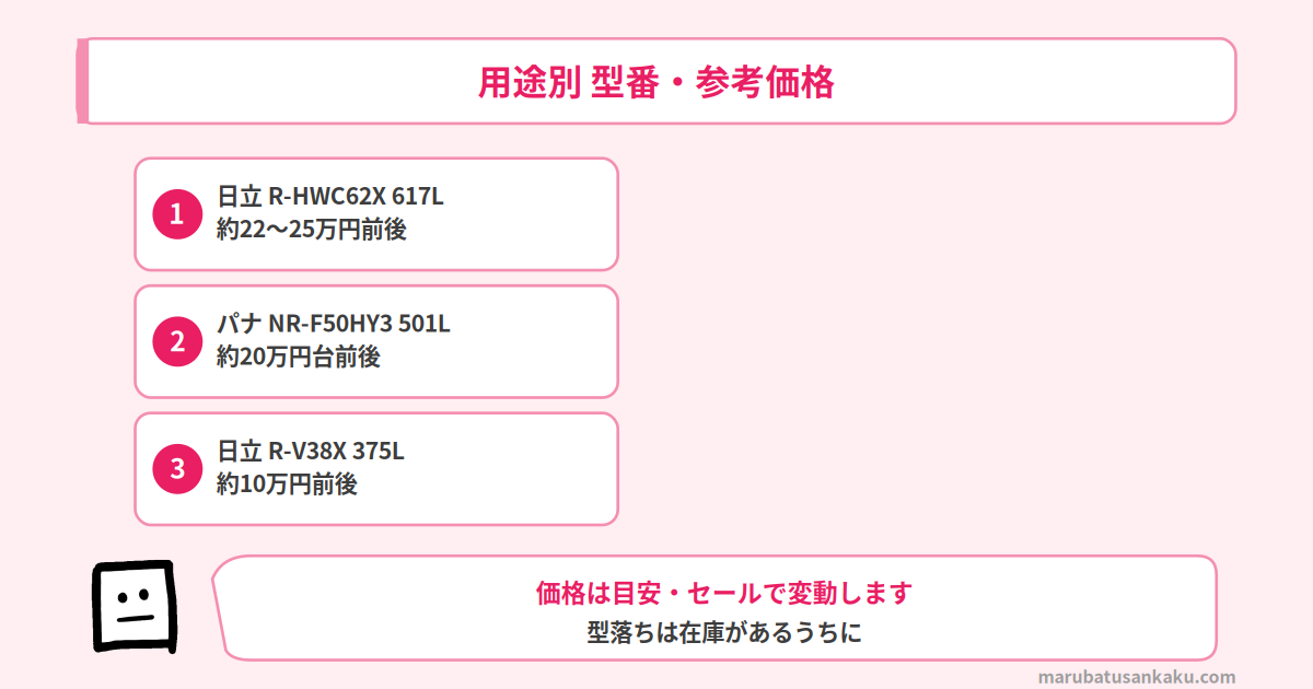 用途別 型番・参考価格