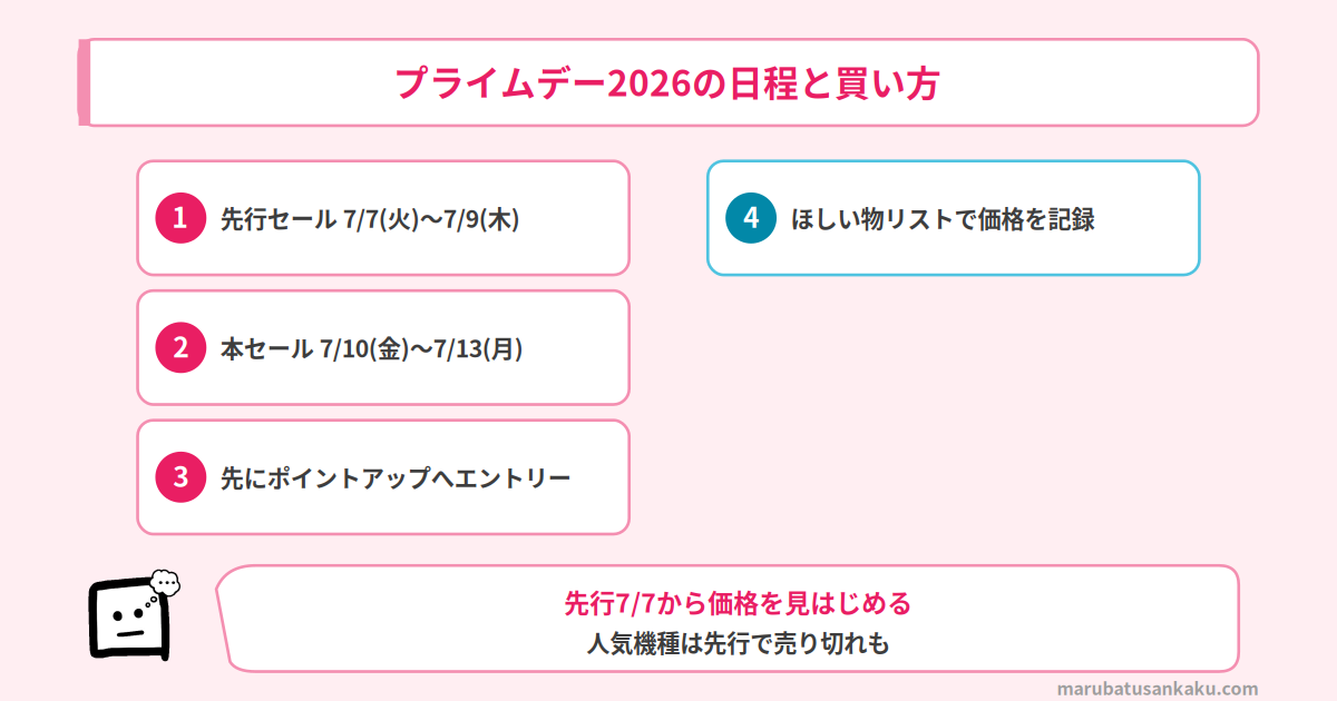 プライムデー2026の日程と買い方