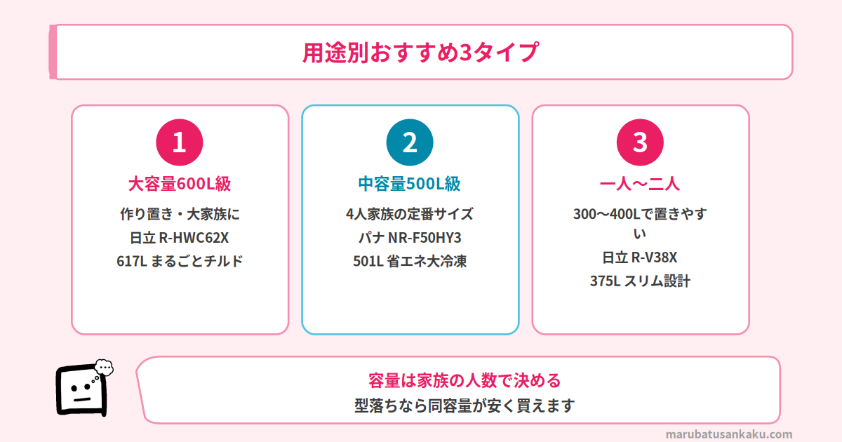 冷蔵庫の用途別おすすめ3タイプ