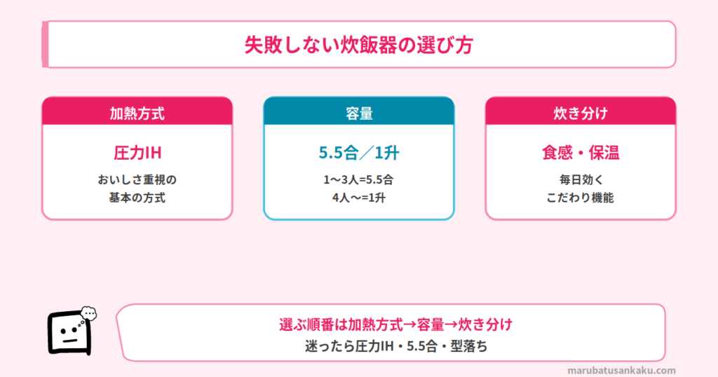 炊飯器の選び方3つの軸