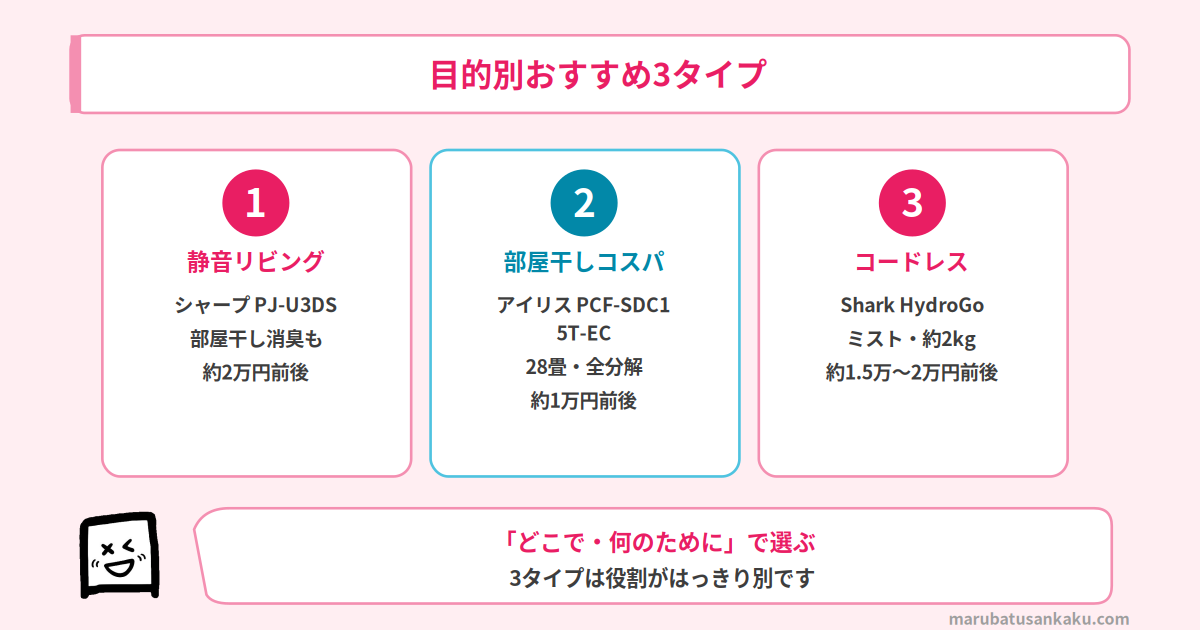 プライムデーで狙う扇風機・サーキュレーターの目的別3タイプ