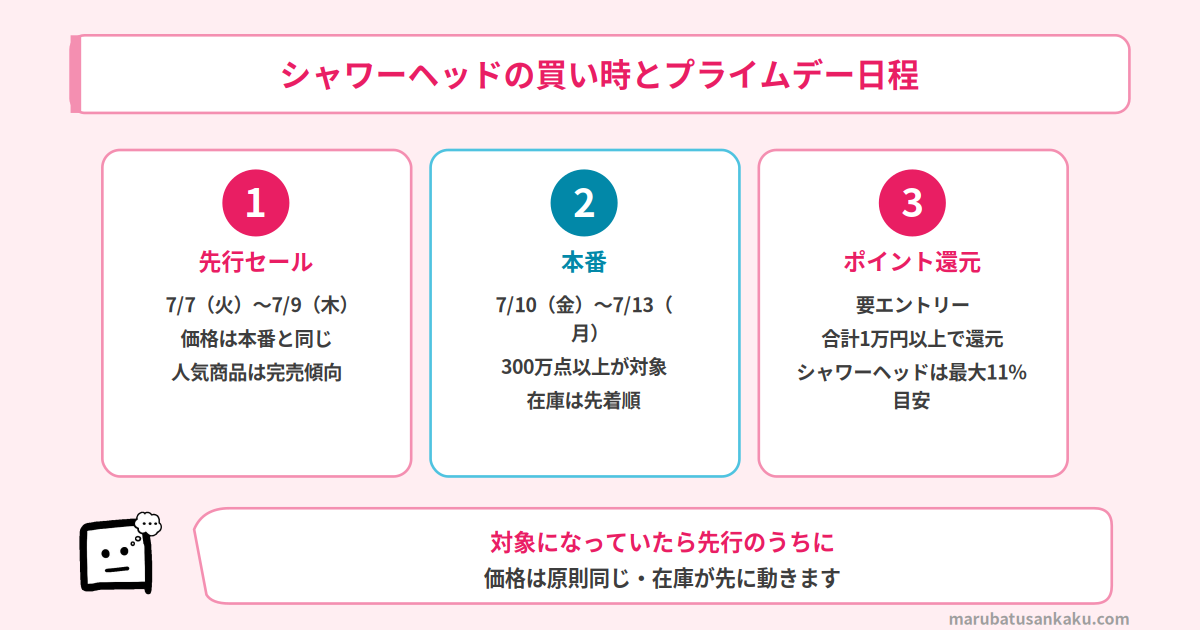 シャワーヘッドの買い時とプライムデーの日程
