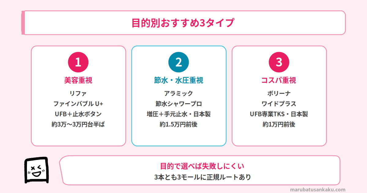 シャワーヘッドの目的別おすすめ3タイプ