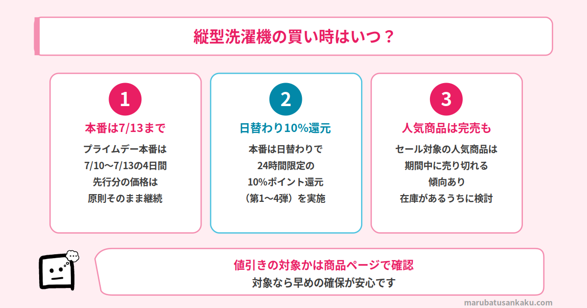縦型洗濯機の買い時はいつ?プライムデー本番の日程と日替わり還元