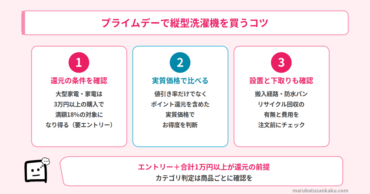 プライムデーで縦型洗濯機を買う3つのコツ