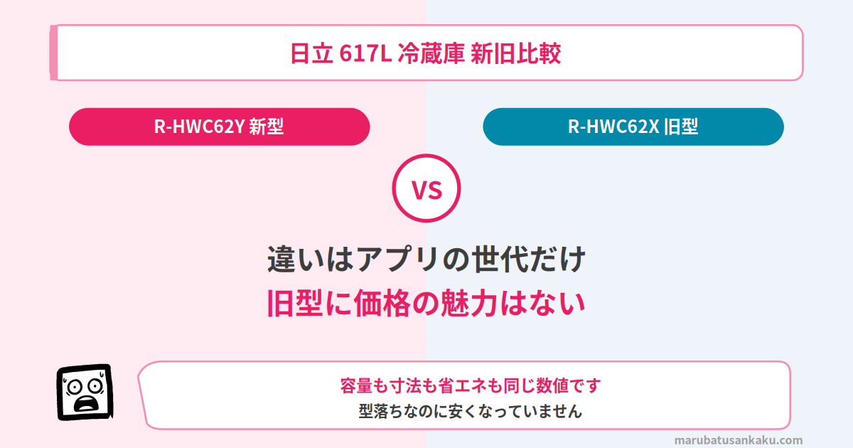 r-hwc62y-r-hwc62x-eyecatch