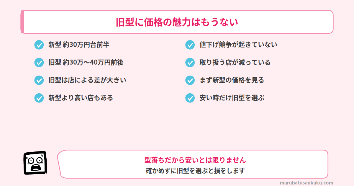 R-HWC62YとR-HWC62Xの価格の考え方