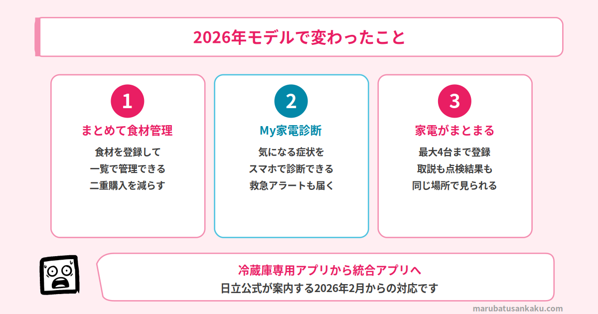 R-HWC62Yはハピネスアップの対象