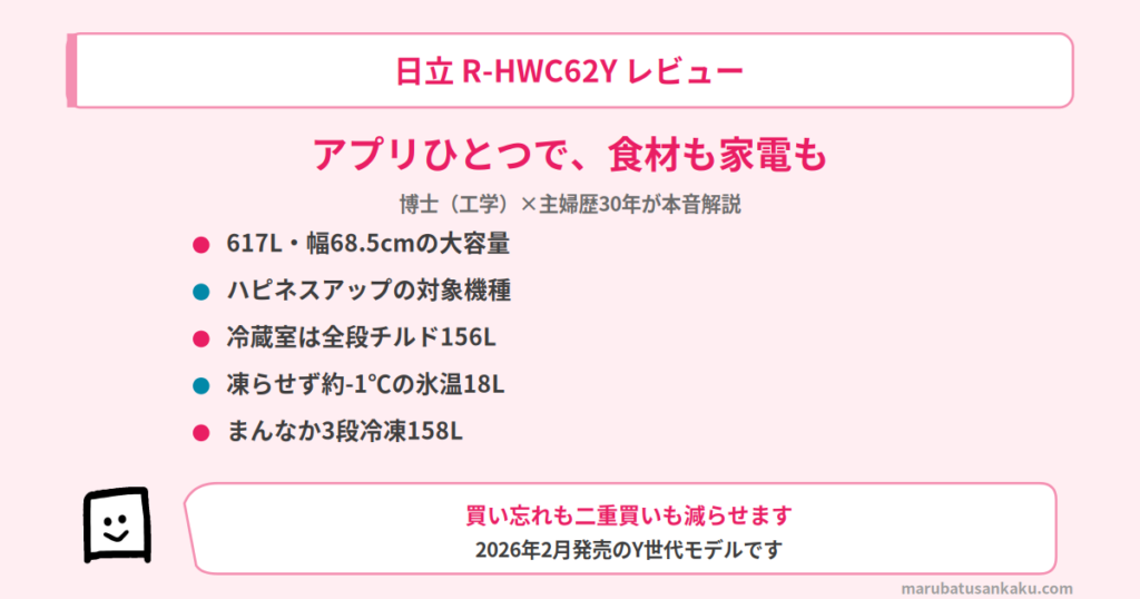 r-hwc62y-review-eyecatch