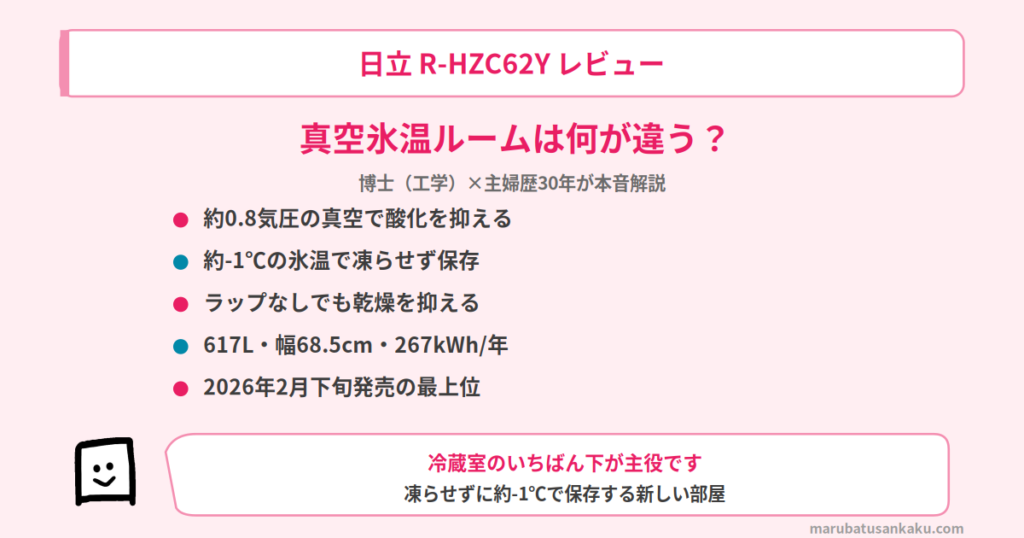 r-hzc62y-review-eyecatch