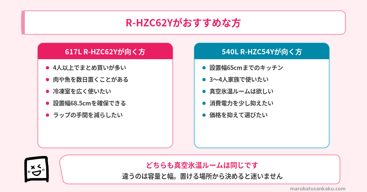 R-HZC62Yがおすすめな方