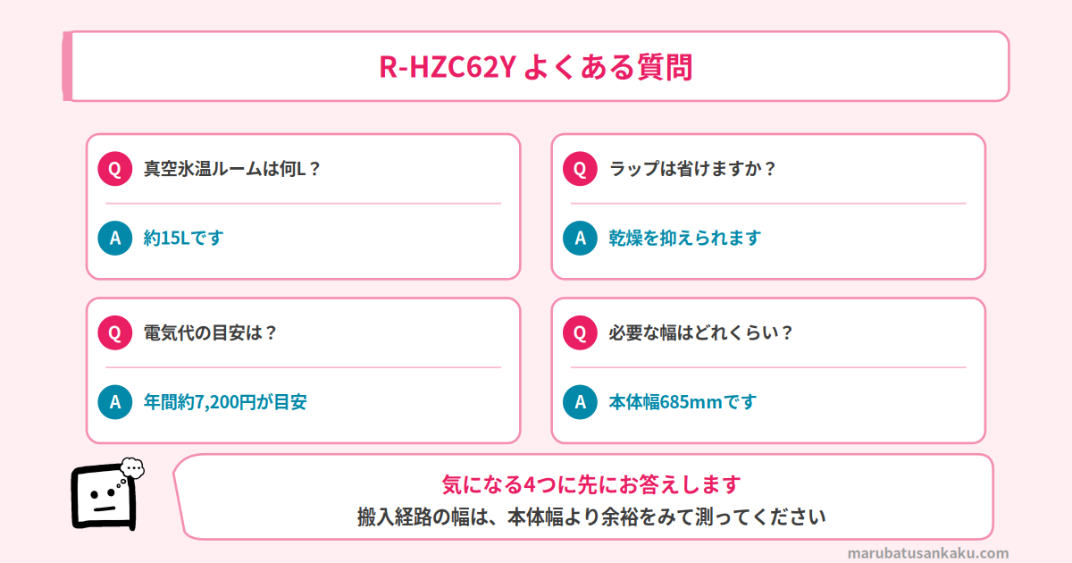 R-HZC62Y よくある質問