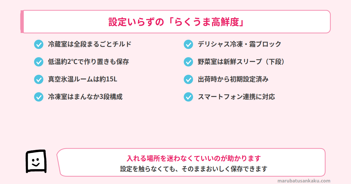 設定いらずのらくうま高鮮度
