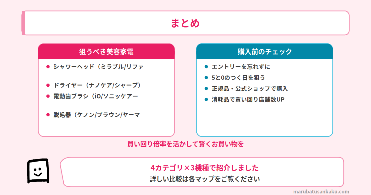 まとめ