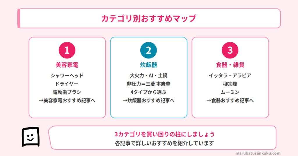 お勧めカテゴリー