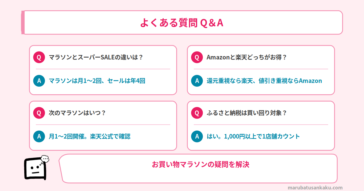Q&A