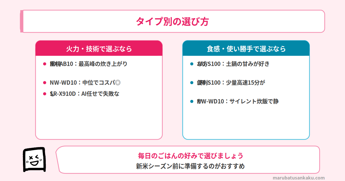 買い回りのコツ