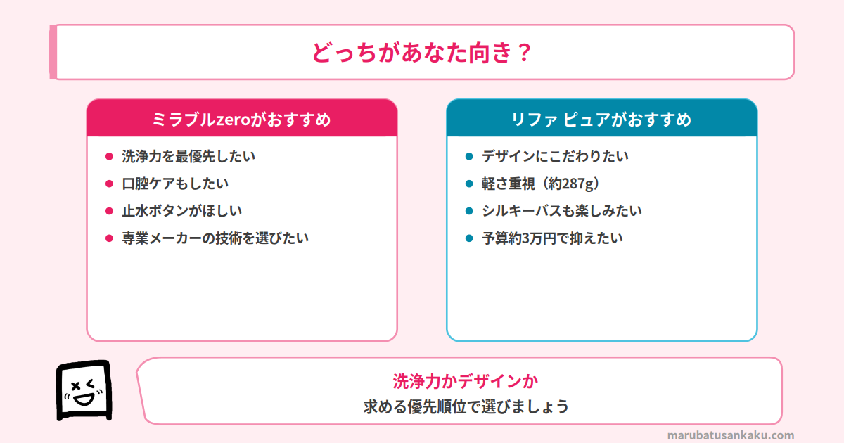おすすめマッチ図