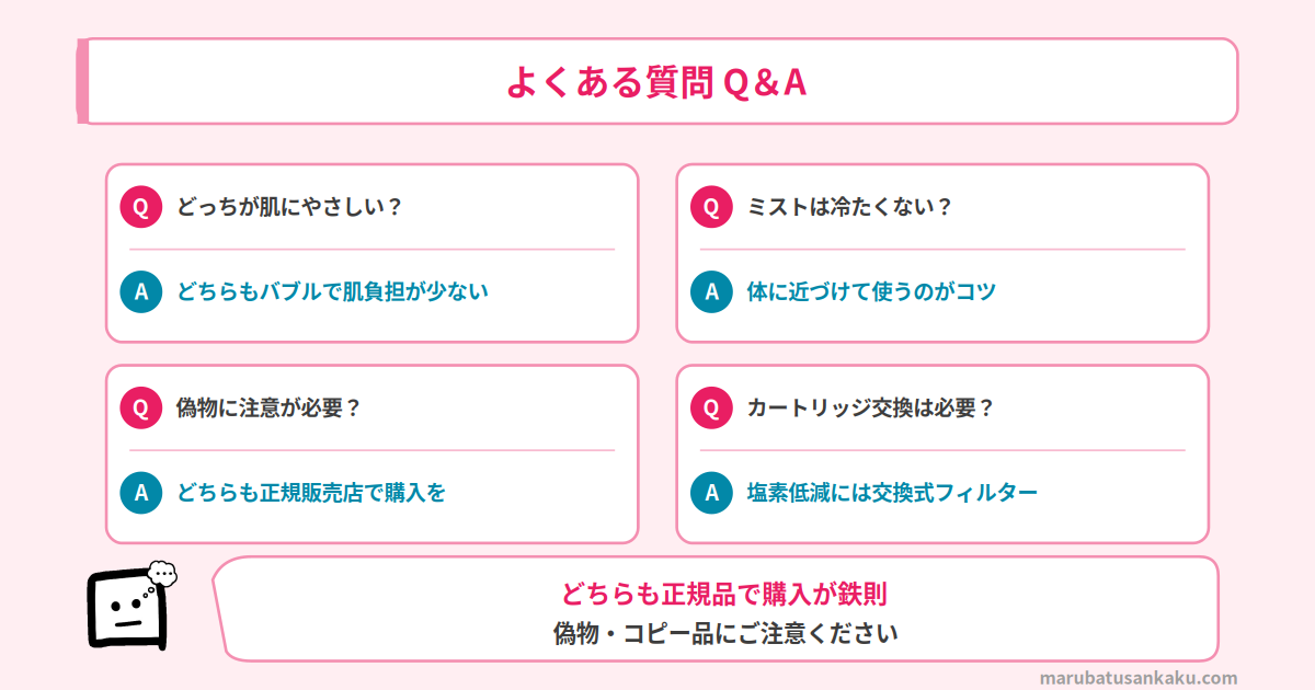 Q&A