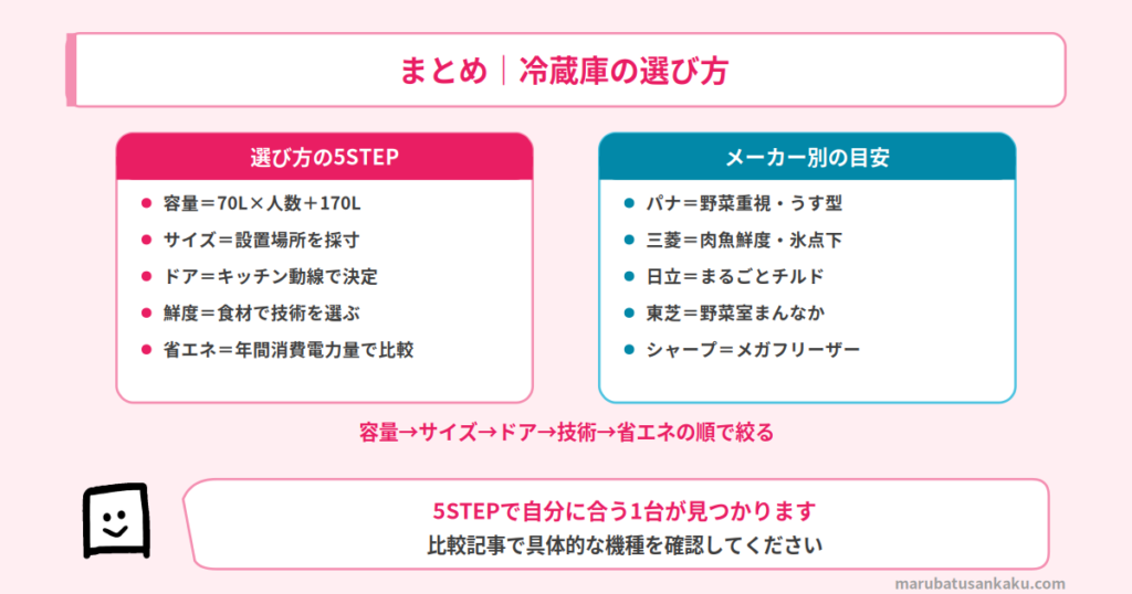 結論まとめ