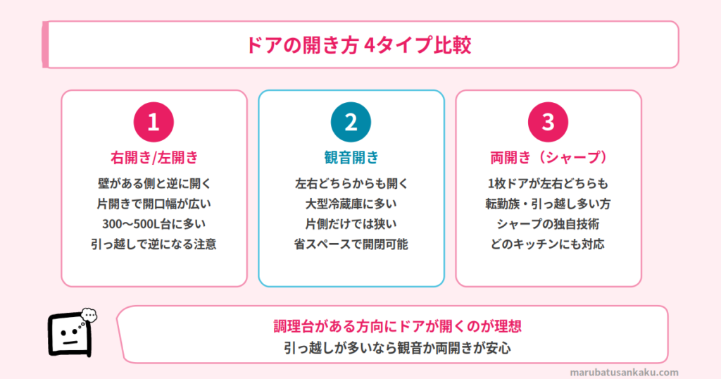 ドアの開き方4タイプ