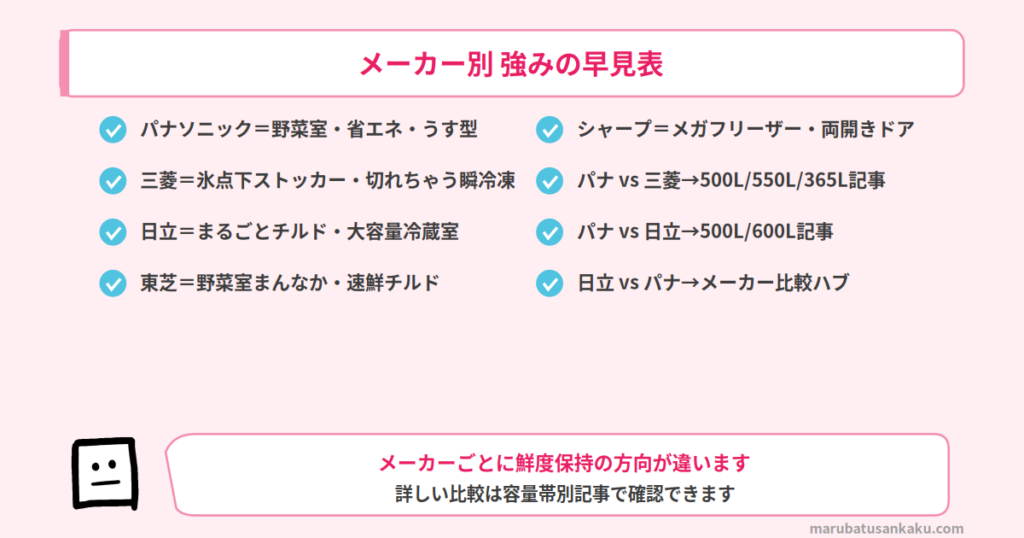 メーカー別 強みの早見表