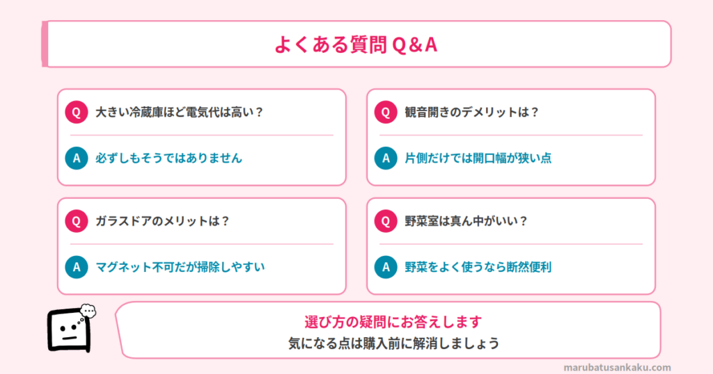 Q&A