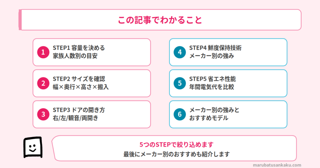 冷蔵庫の選び方ステップ