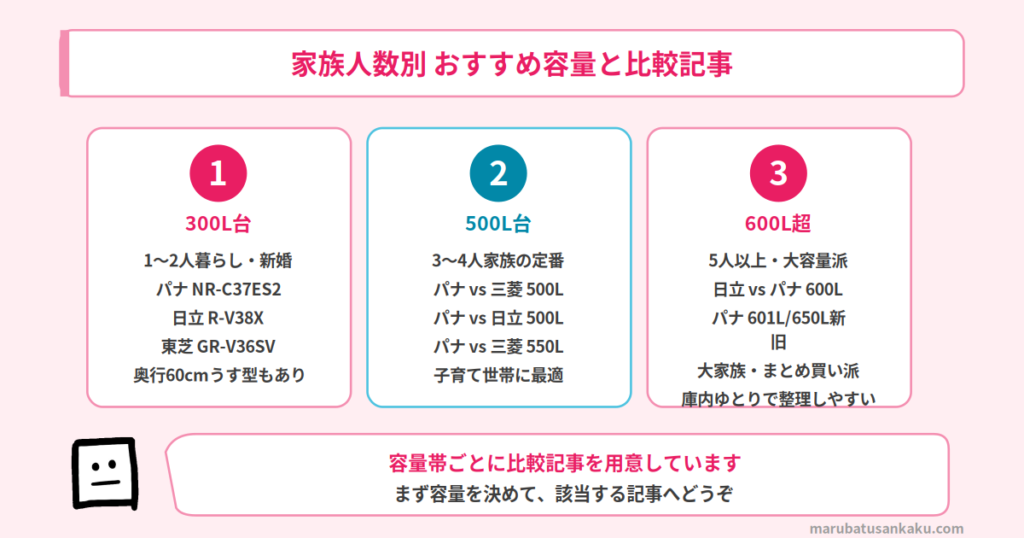 冷蔵庫容量