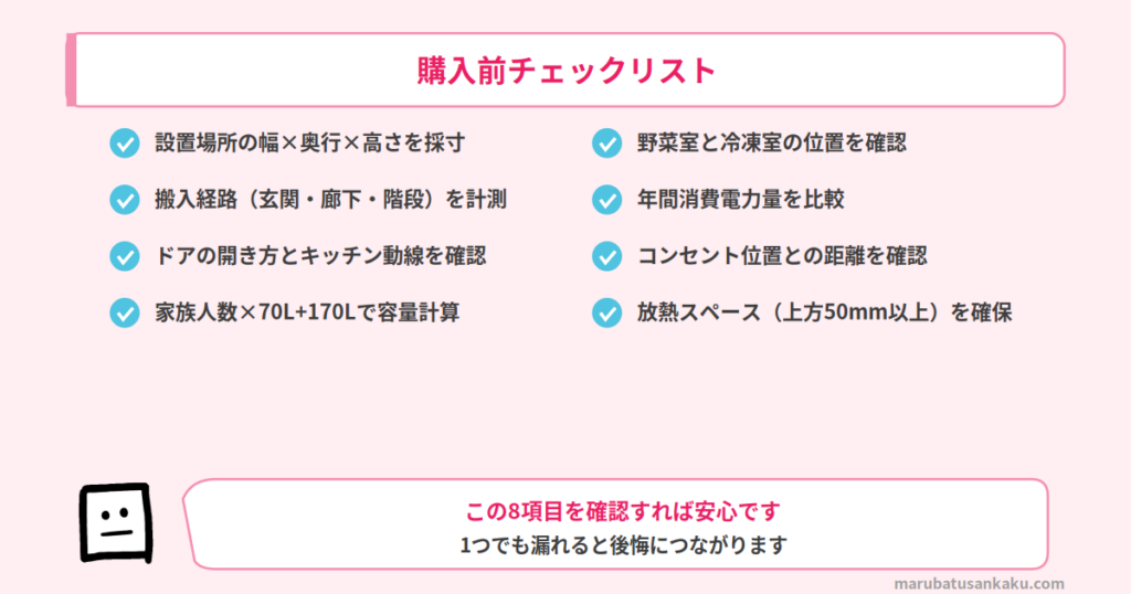 設置スペースと搬入経路
