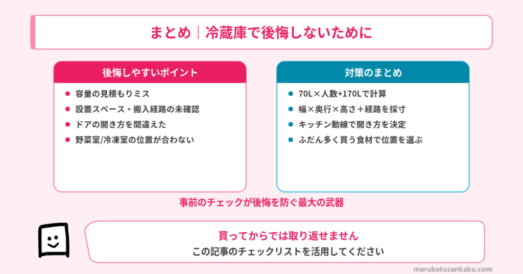 結論まとめ