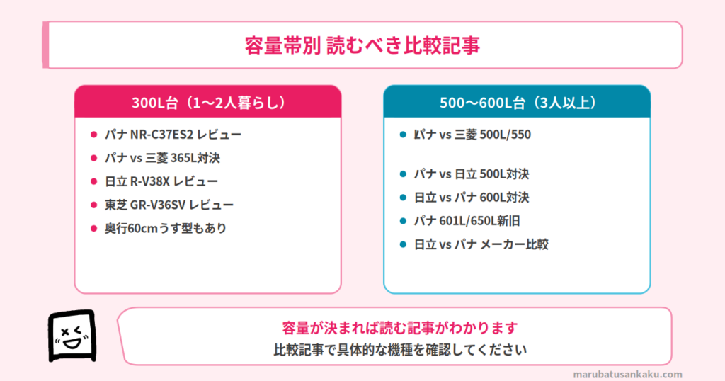 ドアの開き方