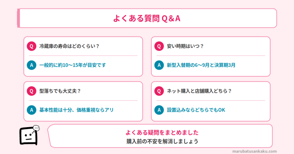 Q&A