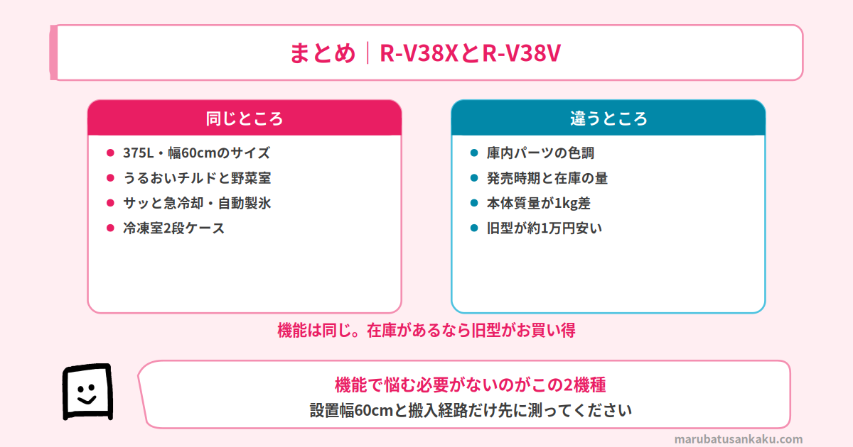 R-V38XとR-V38Vのまとめ