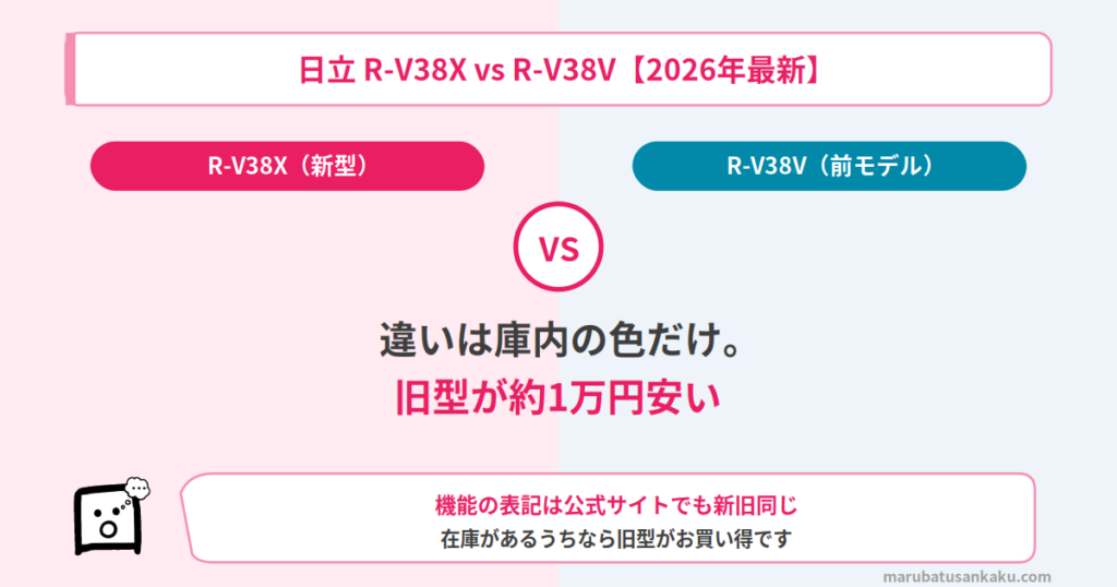 rv38x-rv38v-eyecatch