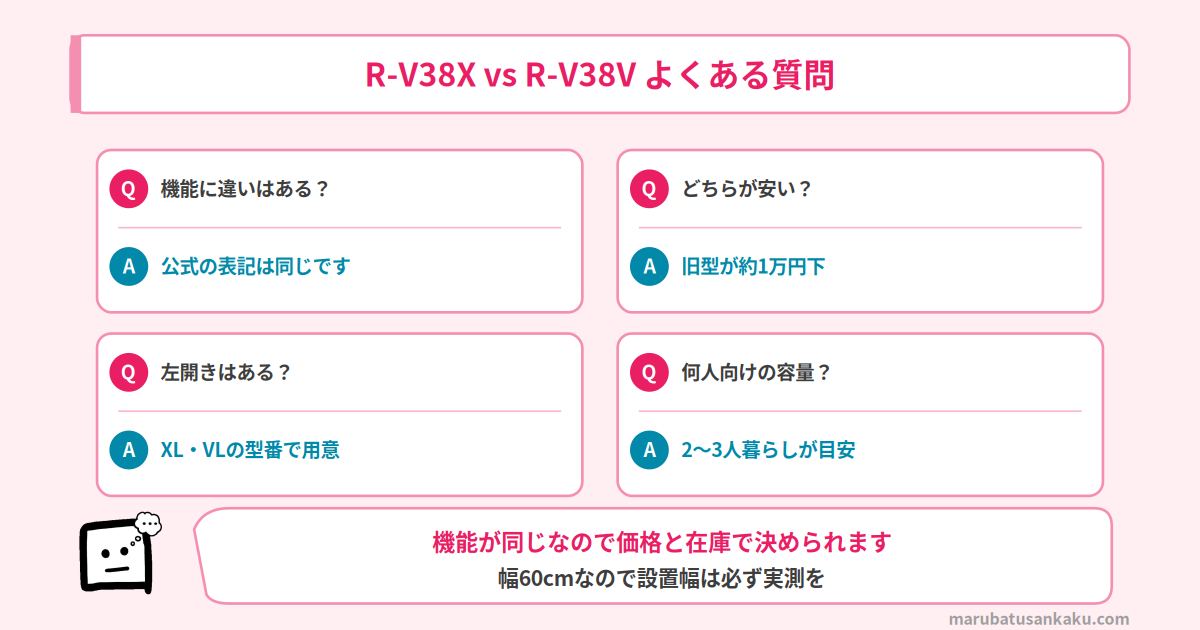 R-V38X vs R-V38V よくある質問