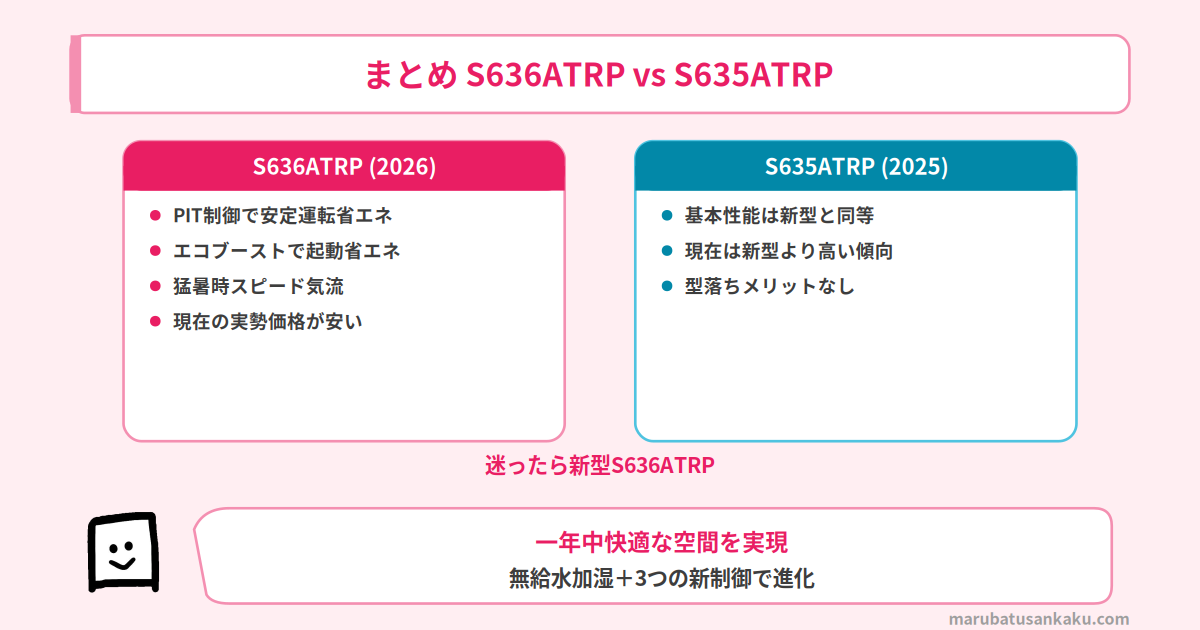 S636ATRPとS635ATRPの比較まとめ