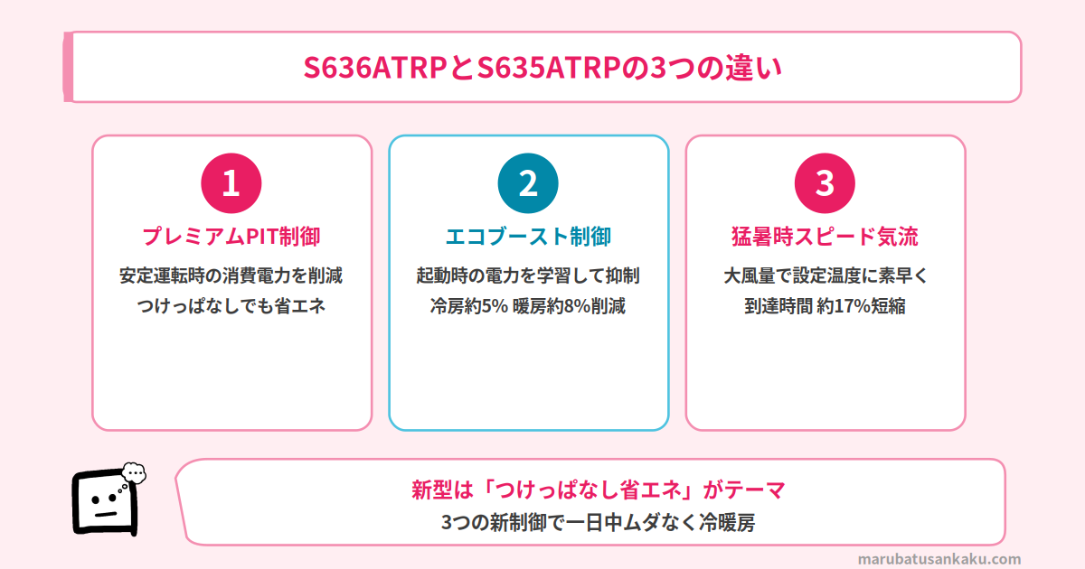 S636ATRPとS635ATRPの3つの違い