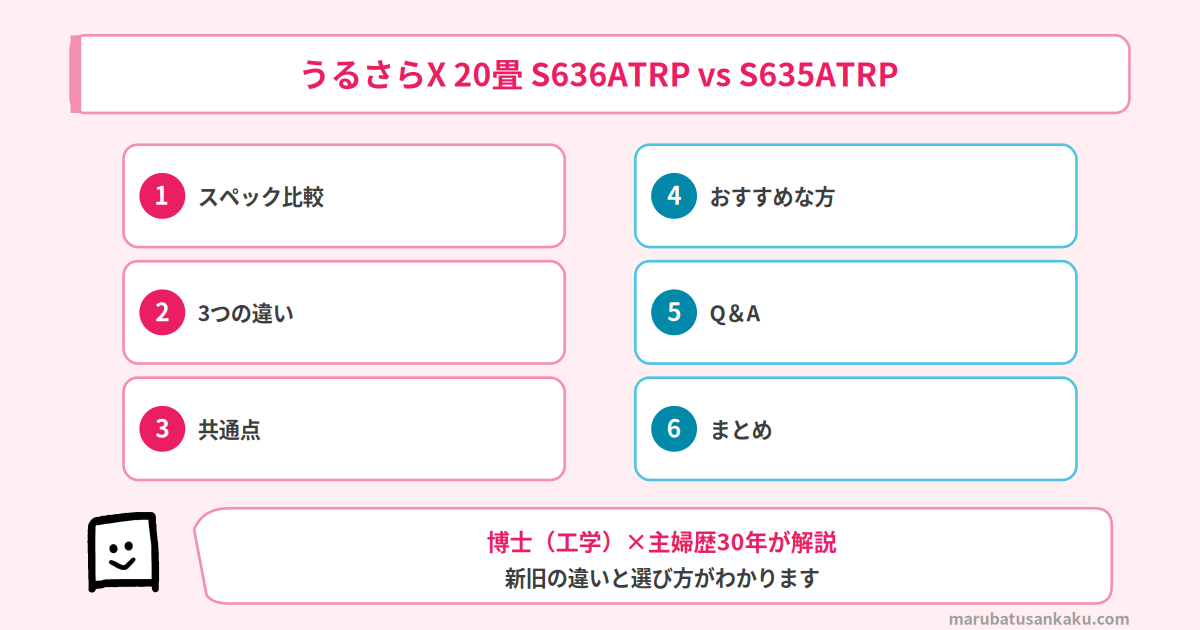 S636ATRPとS635ATRPの新旧比較ロードマップ