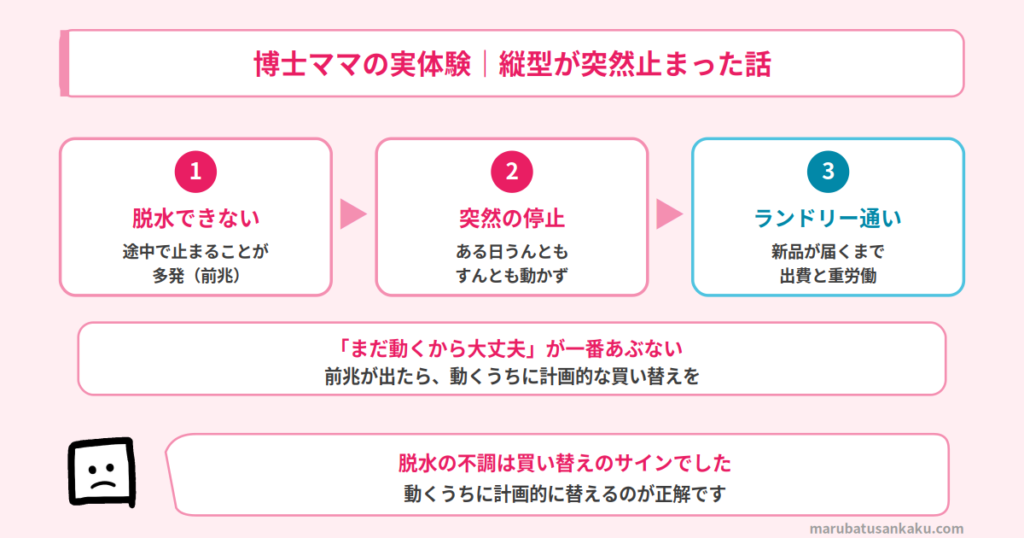 縦型洗濯機が突然動かなくなった実体験