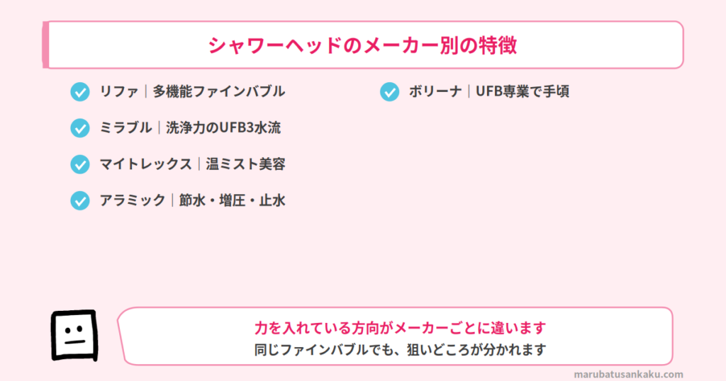 シャワーヘッドのメーカー別の特徴