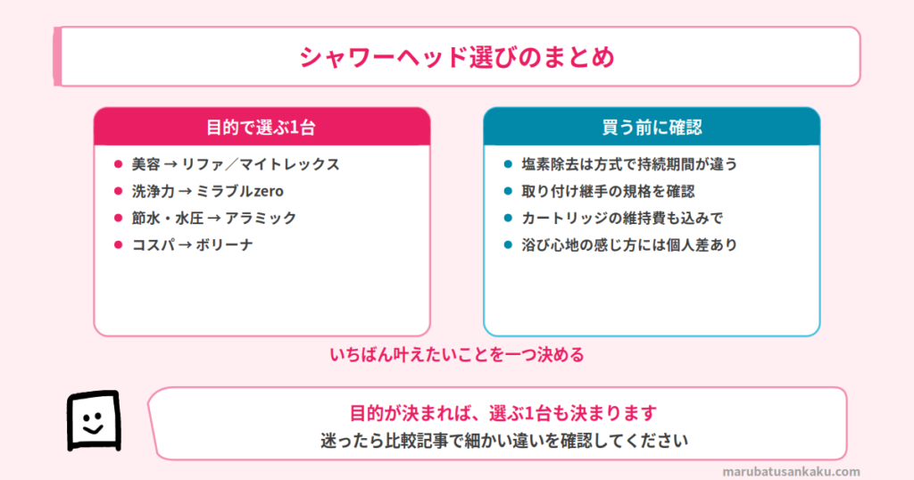 シャワーヘッドのまとめ