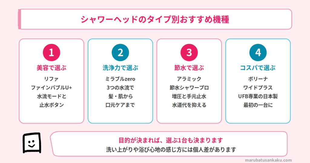 タイプ別おすすめ機種