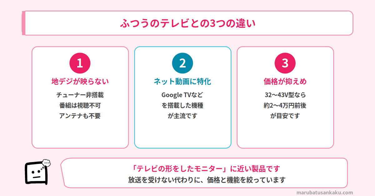 ふつうのテレビとの3つの違い