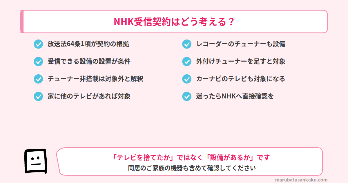 NHK受信契約の考え方